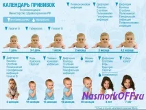 Чому з’явився нежить після щеплення думкафахівців нежить