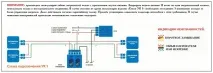 підігріву