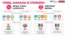 русия поколения