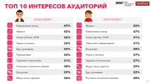 сходства русия