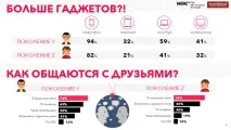поколения русия