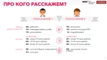сходства поколения