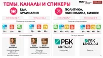 сходства сходства