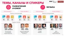 сходства поколения
