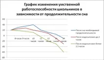 діаграм