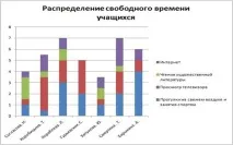 електронних