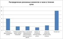 побудова