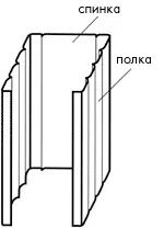 необходимо профил