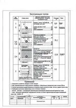 Проект підлог підлоги
