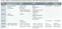 Застосування спринклерних установок пожежогасіння - ОРБІТА-СПІЛКА установок