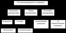 бонуси персонал