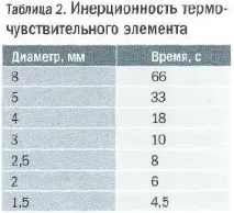 Застосування спринклерних установок пожежогасіння - ОРБІТА-СПІЛКА спринклерних