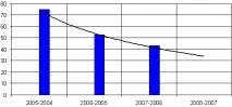 продажбите потребителски