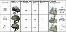 бронешлем