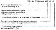 НПБ 312-2003 «Техніка пожежна повинні