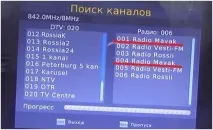 огляд