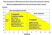 Нові тенденції у годуванні телят молока