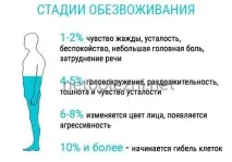 Зневоднення організму симптоми у дорослої та дитини води