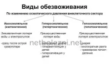 Зневоднення організму симптоми у дорослої та дитини води