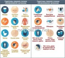 Зневоднення організму симптоми у дорослої та дитини симптоми