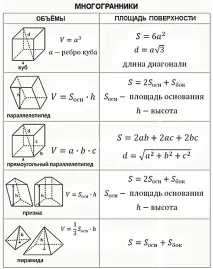 фігур