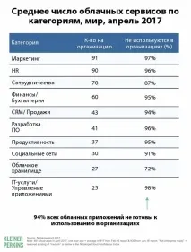 маркетинговите маркетинговите