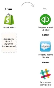 какво маркетинговите