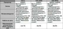 реєстраторів