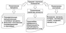 наука психологията