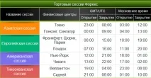 Разписание влаковете Разписание влаковете