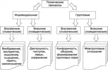 психологията наука