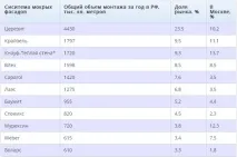 штукатурного
