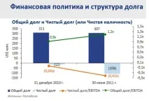 року