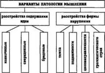 психічні