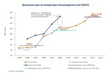 компанії