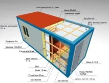 Розрахунок матеріалів на будівництво побутівки матеріалів