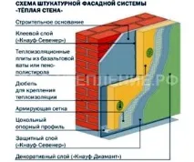 фасадних