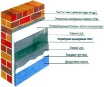 штукатурного