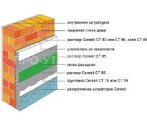 штукатурного