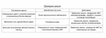 автоматична проверка