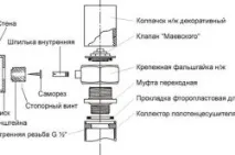кърпи нагревателя кърпи