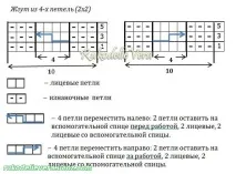 Рельєфний візерунок - джгут з 4-х петель 2х2 спицями 0008 - Джгути коси - Зразки схеми опис в’язання візерунок