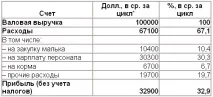 скільки