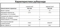 покривен материал Техноникол