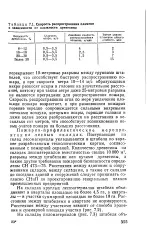 пожар пожар