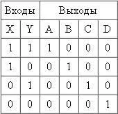 фигура Фигура синхронни
