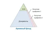 архівні