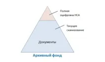 документи