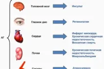 симптоматична