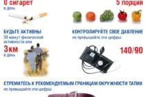 симптоматична